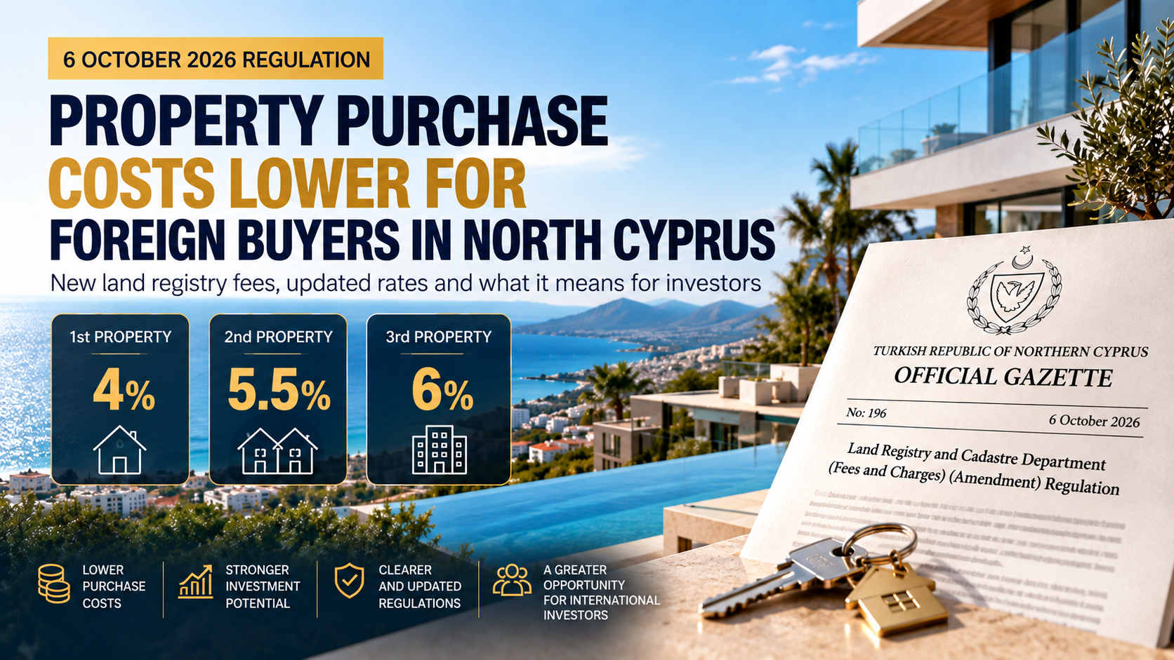A modern real estate development in Northern Cyprus representing foreign investment opportunities.